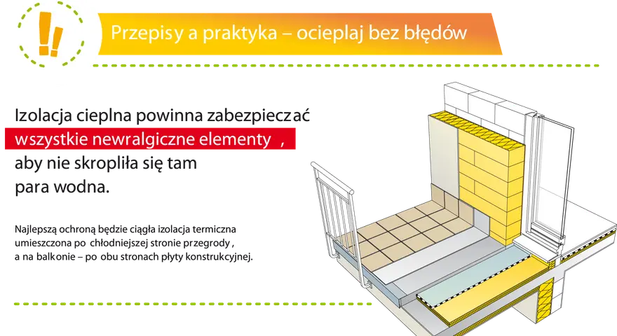 Przekrój pokazuje prawidłową izolację balkonu, chroniącą przed wilgocią i utratą ciepła.