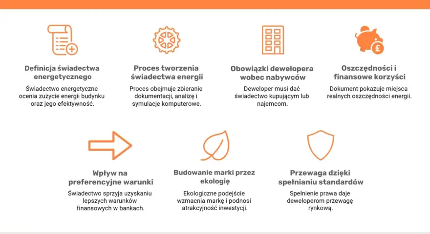 Korzyści świadectwa energetycznego: definicja, proces tworzenia, obowiązki dewelopera, oszczędności, wpływ na warunki, budowanie marki, przewaga rynkowa.