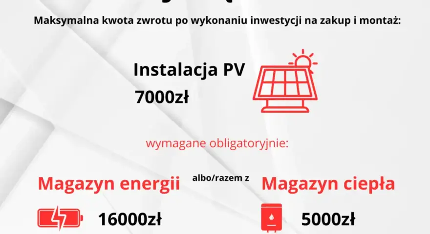 Program Mój Prąd 6.0: instalacja PV 7000 zł, magazyn energii 16000 zł lub magazyn ciepła 5000 zł. Dla kogo?