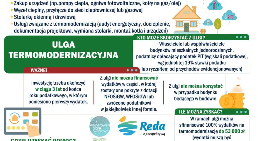 Ulga termomodernizacyjna: inwestycję ukończ w 3 lata od pierwszego wydatku. Maksymalnie 53 000 zł.