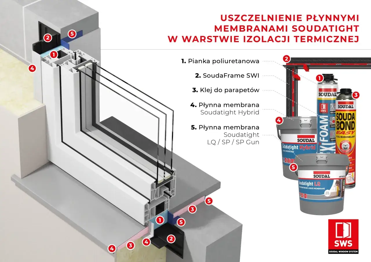 Schemat pokazuje ciepły montaż okien z użyciem membran Soudatight. Warstwy izolacji termicznej zapewniają szczelność.