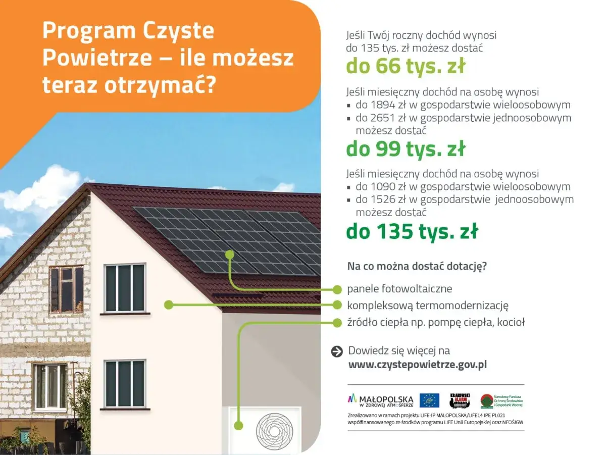 Dotacja na ocieplenie domu: panele fotowoltaiczne, termomodernizacja, pompy ciepła. Sprawdź, ile możesz otrzymać!