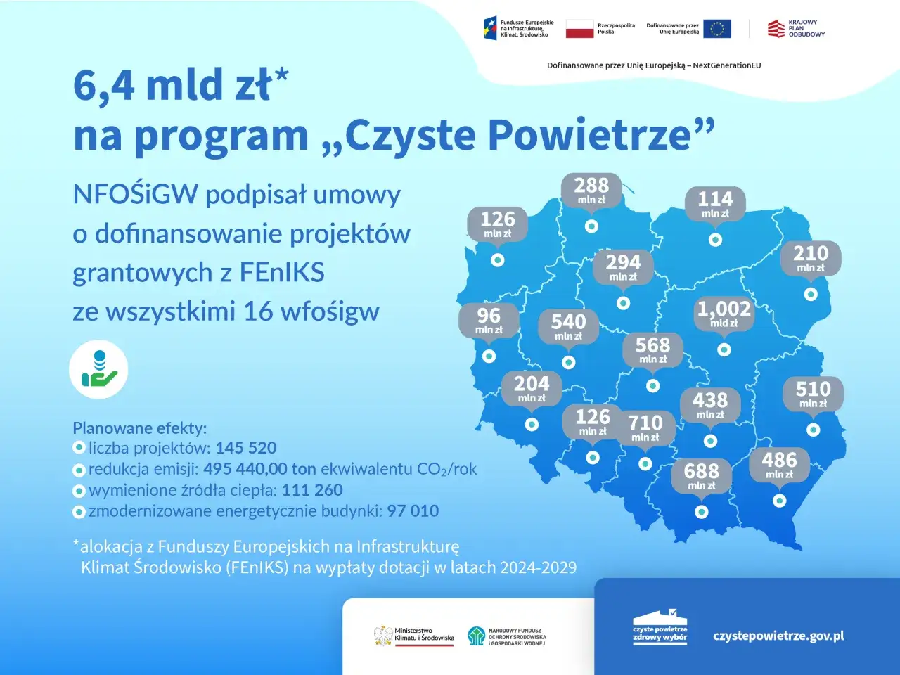 NFOŚiGW wypłaca dotacje w ramach programu Czyste Powietrze. Zaświadczenie o dochodach do programu Czyste Powietrze wydaje urząd gminy.