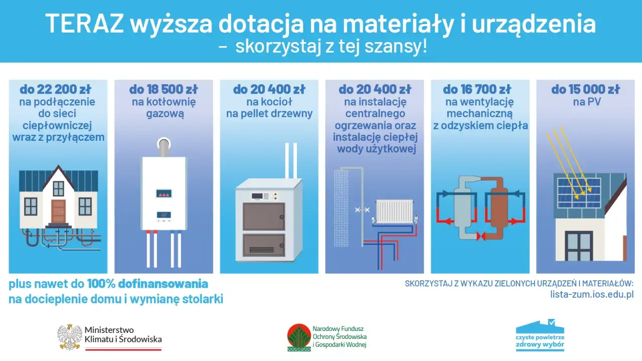Kto wydaje zaświadczenie o dochodach do programu Czyste Powietrze? Dowiedz się o dotacjach na ogrzewanie i termomodernizację.
