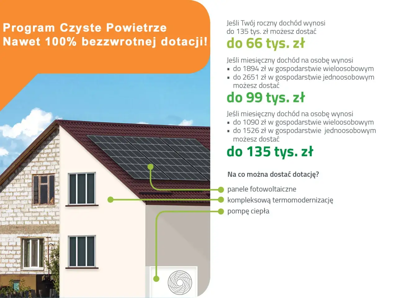 Program Czyste Powietrze: jakie dokumenty do czystego powietrza? Dotacje do 135 tys. zł na panele, termomodernizację i pompę ciepła.