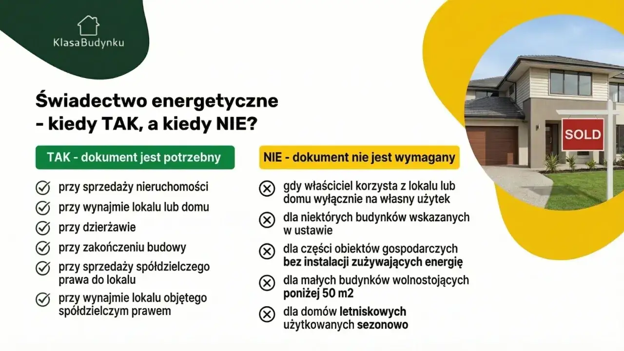 Świadectwo energetyczne domu: kiedy jest potrzebne przy sprzedaży, wynajmie, dzierżawie, zakończeniu budowy, a kiedy nie jest wymagane.