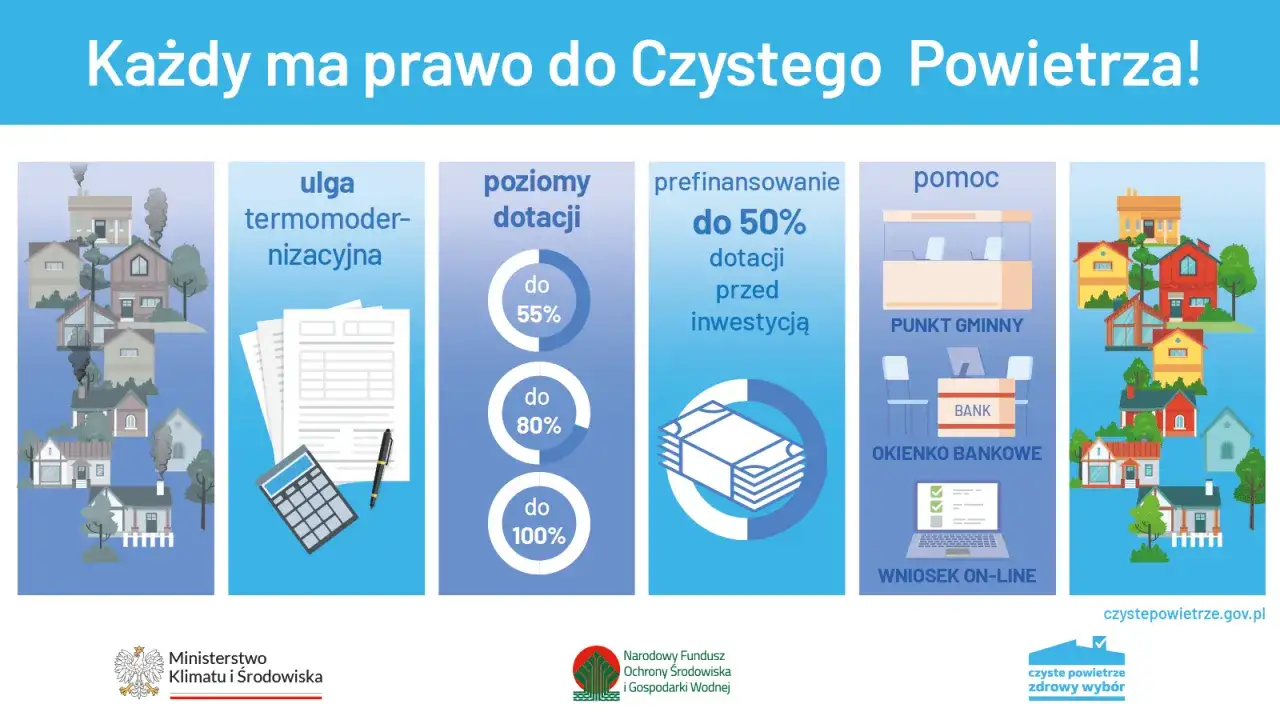 Informacje o programie Czyste Powietrze: ulga termomodernizacyjna, poziomy dotacji, prefinansowanie, pomoc. Sprawdź, jakie dokumenty do czystego powietrza są potrzebne.