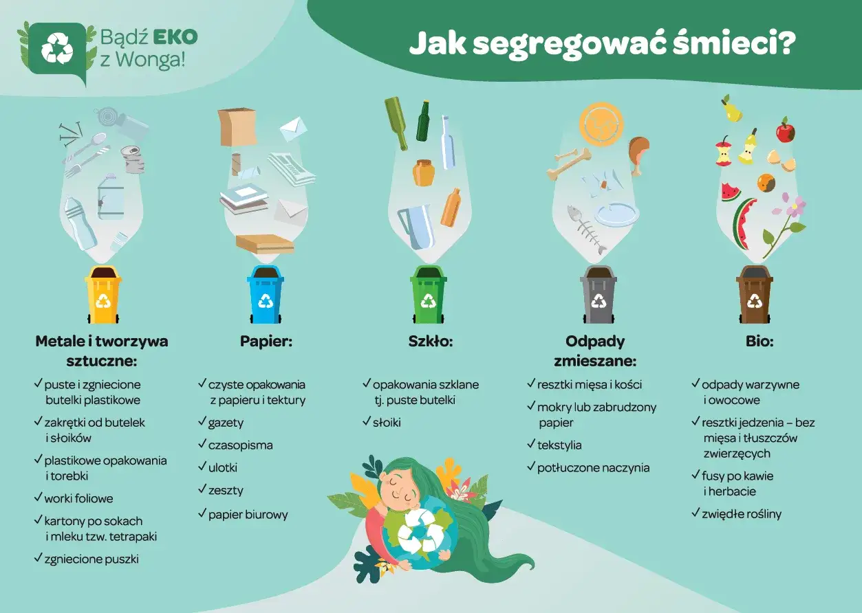 Segregacja śmieci: metale, tworzywa sztuczne (plastik), papier, szkło, odpady zmieszane i bio.